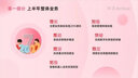 ppt制作代做設(shè)計課件幫做答辯公司簡介年終總結(jié)定制排版競聘述職轉(zhuǎn)正晉升演講醫(yī)學(xué)美化修改 PPT設(shè)計 曬單實拍圖
