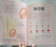 懷孕一天一頁(yè)(新版第2版) 懷孕每周吃什么 備孕懷孕書(shū)籍孕期孕婦飲食食譜營(yíng)養(yǎng)書(shū)懷孕胎教書(shū) 懷孕一天一頁(yè)+懷孕吃什么 正版 曬單實(shí)拍圖