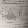 基于Copula理論的多維致災因子風(fēng)險評估技術(shù)研究 曬單實(shí)拍圖