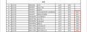 【二手9成新】惠普HPM1136 1213打印復印掃描黑白激光多功能一體機A4家用小型辦公作業(yè)文檔 9新惠普1136 電腦USB打印 曬單實(shí)拍圖