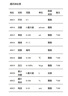 接地與屏蔽技術(shù)——電路與干擾（原書(shū)第6版）（清華開(kāi)發(fā)者書(shū)庫(kù)） 曬單實(shí)拍圖