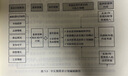 卓越供應鏈計劃 產(chǎn)銷(xiāo)協(xié)同規劃設計與實(shí)踐 趙玲 供應鏈管理 計劃 產(chǎn)銷(xiāo)協(xié)同 集成供應鏈 采購供應鏈管理書(shū)籍 曬單實(shí)拍圖