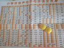 小學(xué)生一年級二年級上冊下冊教師卡生字卡片組詞卡教師使用同步人教版語(yǔ)文課本教材會(huì )認會(huì )寫(xiě)拼音卡片帶四線(xiàn)三格同步課本內容可隨堂練習檢測生字認識多方便學(xué)習輔導孩子語(yǔ)文工具書(shū)識字卡提高學(xué)習水平 一年級上冊教師識 曬單實(shí)拍圖
