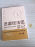 意象思維與中醫(yī)臨床 中醫(yī) 對(duì)中醫(yī)意象思維做闡述 認(rèn)識(shí)和了解天地萬物人體與疾病的關(guān)系 運(yùn)用中醫(yī)意象思維診治疾病 曬單實(shí)拍圖