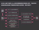 圖像識別技術與實戰(zhàn)（OpenCV+dlib+Keras+Sklearn+TensorFlow） 曬單實拍圖