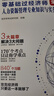 環(huán)球網(wǎng)校2025年中級經(jīng)濟師考試人事社官方教材劉艷霞零基礎過(guò)經(jīng)濟師網(wǎng)絡(luò )課程視頻課件真題練習題教材 零基礎過(guò)經(jīng)濟師+真題試卷+必刷題 25年【人力+經(jīng)濟基礎】全科 曬單實(shí)拍圖