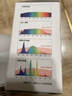 lipro LED燈泡家用臺(tái)燈吊燈E27大螺口暖光超亮光源螺旋護(hù)眼球泡 E27-8W-暖白光4000K【5只裝】 曬單實(shí)拍圖