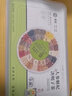 正璽堂黃芪菊花枸杞?jīng)Q明子茶護(hù)肝養(yǎng)肝茶清目明茶包解排毒火去熬夜養(yǎng)生茶 3盒 1530g 三盒（90小罐） 脂肪肝轉(zhuǎn)氨酶高口苦口臭眼干調(diào)理肝火旺盛喝什么茶第名 曬單實(shí)拍圖