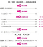 自選】2026正版一本小學(xué)語文英語閱讀訓(xùn)練100篇閱讀真題80篇小古文數(shù)學(xué)思維訓(xùn)練一1二2三3四4五5六6年級上下全一冊小升初 小學(xué)詞匯積累全文翻譯教輔資料 【26】語文閱讀訓(xùn)練100篇 五年級 曬單實拍圖