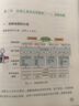 人人都需要的管理會計思維 曬單實拍圖