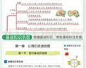 北師版2025版初中學(xué)霸速記八年級生物上下冊初二教材輔導(dǎo)同步筆記初中基礎(chǔ)知識點速查速記手冊期中期末備考總復(fù)習(xí)資料考試提分口袋書工具書pass綠卡圖書 生物（北師） 曬單實拍圖