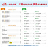 [外研版]榮德基 小學(xué)好卷六年級英語上冊外研版 小學(xué)同步試卷考點梳理必刷題必刷卷 名師教你沖刺100分（單元目標(biāo)測試卷 專項復(fù)習(xí)卷 期中期末考試卷）榮德基 2024 曬單實拍圖