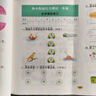 幼小銜接綜合測試一本通教材全套一日一練幼兒園學(xué)前班幼升小入學(xué)準備中班大班練習冊語(yǔ)言拼音數學(xué)識字一年級入學(xué)準備銜接測試卷上 全一冊【語(yǔ)文+數學(xué)+拼音+識字】綜合測試卷 幼小銜接 曬單實(shí)拍圖