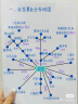 喜宝（HiPP）德国珍宝版益生菌DHA高钙儿童学龄前学生奶粉2+段(2-8岁) 600g/盒 实拍图