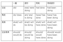 超級簡(jiǎn)單！用英文交朋友！ 曬單實(shí)拍圖