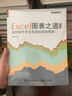比你的對手更賺錢：擺脫低價競爭的高利潤銷售法則 曬單實拍圖