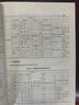 制造業(yè)信息化三維模型資源：常用滾動軸承手冊與三維圖庫（SolidWorks版）（附光盤） 曬單實拍圖