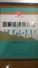 圖解經(jīng)濟學(xué)叢書(shū)：圖解經(jīng)濟博弈論 曬單實(shí)拍圖