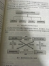 檔案數字化：風(fēng)險與管理 曬單實(shí)拍圖