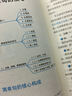 世紀云圖句句真研 考研英語(yǔ)二 語(yǔ)法及長(cháng)難句應試全攻略/新東方在線(xiàn)網(wǎng)絡(luò )課程官方指定配套教材 曬單實(shí)拍圖