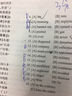 2017年 MBA/MPA/MPAcc管理類專業(yè)學(xué)位聯(lián)考專項突破  英語翻譯與寫作一本通關(guān) （5周秒殺寫譯大全） 曬單實拍圖