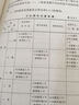 托兒所、幼兒園建筑設(shè)計(jì)規(guī)范（試行） 曬單實(shí)拍圖