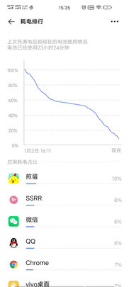 点评vivo X30 Pro 5G aw联名限定版怎么样？剖析质量如何？