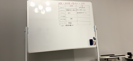这块白板从我下单开始说吧，下单整体来说体验还是可以问了客服，客服详细解答了我的问题，下单马上就发货还是用的顺丰快递。收到后我开箱安装里面的配件都包装得很好，安装工具很齐全，安装简单几分钟就搞定了，质量还是不错，送的笔也还可以。书写流畅刷子擦完白板不留痕迹，总体来说这款白板不错，值得推荐！