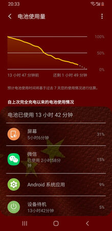 只能说跟原装电池一样，满分是给不上了，多那400毫安不知道去哪了，请不要说充放电几次几次才能激活，糊弄不懂的人还可以