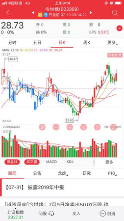 这款软件很不错，使用方便，很适合我这种**新手，坚持用相信会带来很大的收获，有**提示点，很不错，赞一个！