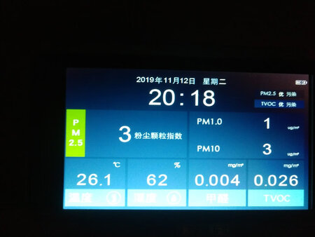 新房装修没多久，甲醛竟然是才0.01都不到，用纸盒检测都是0.2左右，这玩意没什么效果啊，完全就是图个心理安慰…