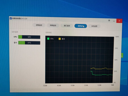 散热效果：我的机箱是追风者217E，风道比较特殊，下进气上出气，显卡在主板后面，之前用的机箱自带的单风扇不能形成良好的风道循环，玩游戏显卡直接要燃烧了，换了这两个猫扇上下分开下进上出，这样效果果然比以前好多了，待机CPU温度直接从20多℃降到18℃，显卡从40多℃降到31℃，玩游戏也没有以前那种快炸的感觉，声音比以前也安静了不少。猫扇贵是有贵的道理的，风量足够的前提下静音真的没话说，风扇四个角都有硅胶套防震，每个风扇都送了三种不同的转接/延长线这些细节不是一般的风扇能做到的。
产品包装：包装非常精美，盒子保存很方便
外形外观：风扇没有RGB 适合机箱侧面和底部这些 看不到的位置安装