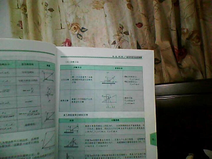 图解基础知识手册:高中物理--很好的书,内容精