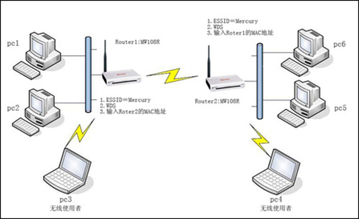 水星(Mercury)MW150R 150M无线路由器--