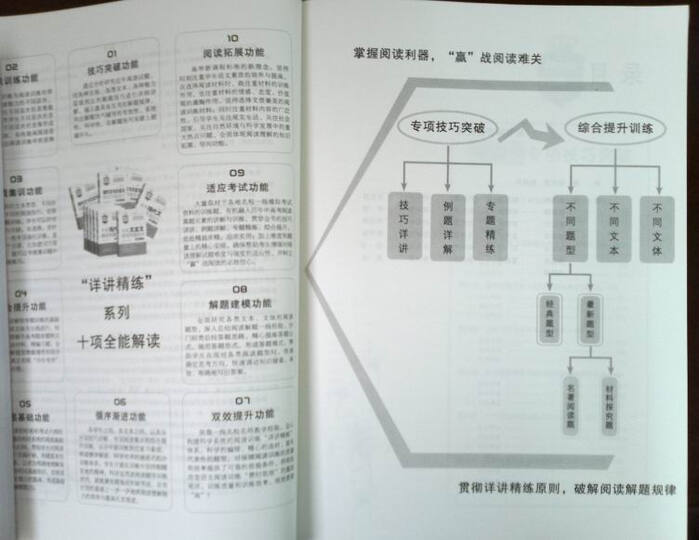 七年级现代文与文言文阅读答题技巧详讲精练-