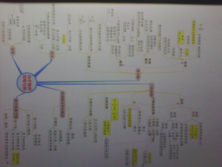 图析考点能力思维导图:高中物理--晒单有积分