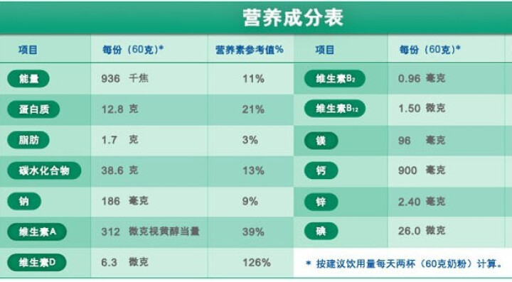 安怡金装高钙低脂配方奶粉800g罐装(新包装)-