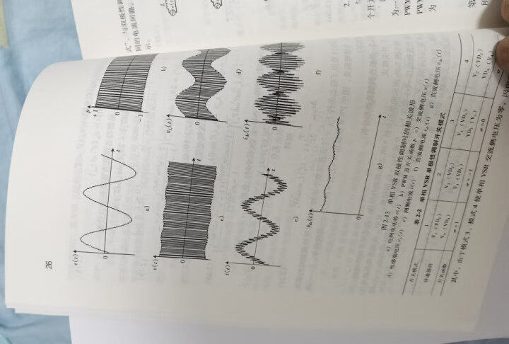 电压型PWM整流器的非线性控制（第2版） 晒单图