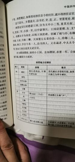 中国历代官制（增订本） 晒单图