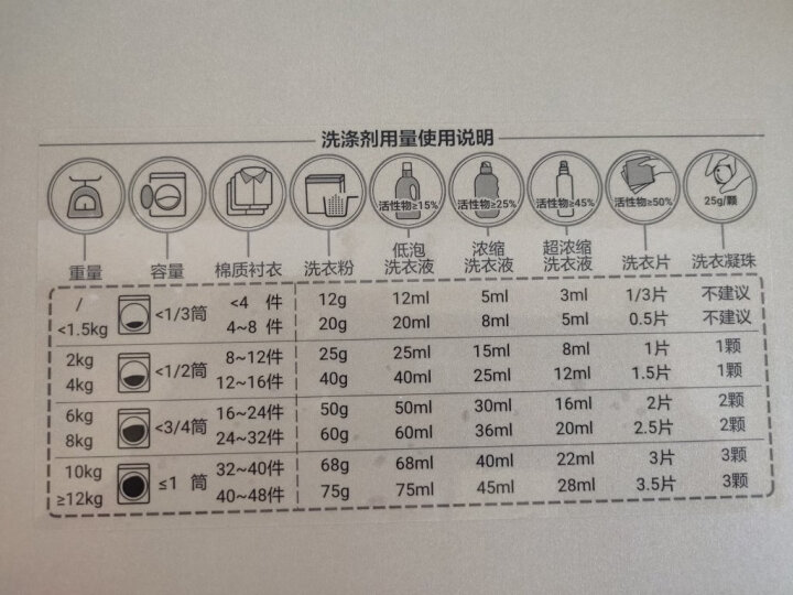 海尔（Haier) 滚筒洗衣机全自动 以旧换新 高温除菌除螨 10KG大容量 BLDC变频电机 EG10014B39GU1 晒单图