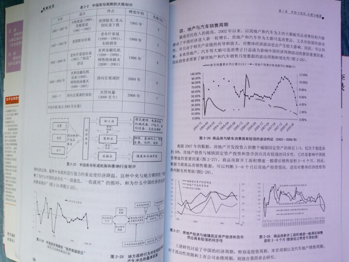 国泰君安培训教材证券分析师培训手册：策略投资 晒单图