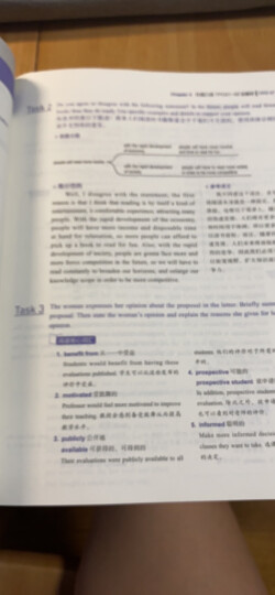 新东方 TOEFL口语/写作素材精选精练 托福 晒单图