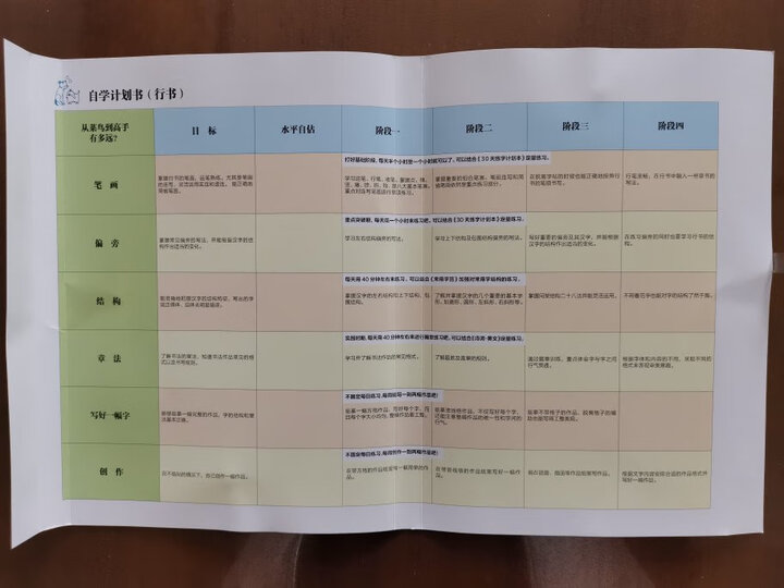 华夏万卷硬笔书法练习钢笔字帖 行书速成田英章书 学生成人初学者临摹描红字帖 漂亮手写体字帖 晒单图