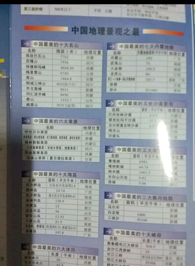 中国·世界地理地图（套装全2册 防水 耐折 撕不烂地图）0.87米*0.6米 晒单图