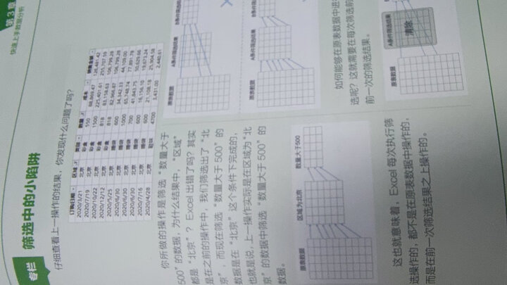 说服力:工作型PPT该这样做(第2版) 晒单图