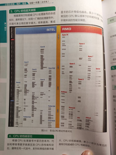 五笔打字培训教程(异步图书出品) 晒单图