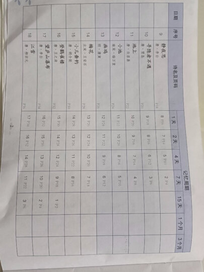 小学生必背古诗词75+80首 [王芳推荐] 彩图注音有声版（共200首） 金奖图书 古诗词读本的名家名译版 全国语文教师推荐版本 涵盖2024年全国人教版RJ版新教材要求1-6年级必背古诗词129首 晒单图