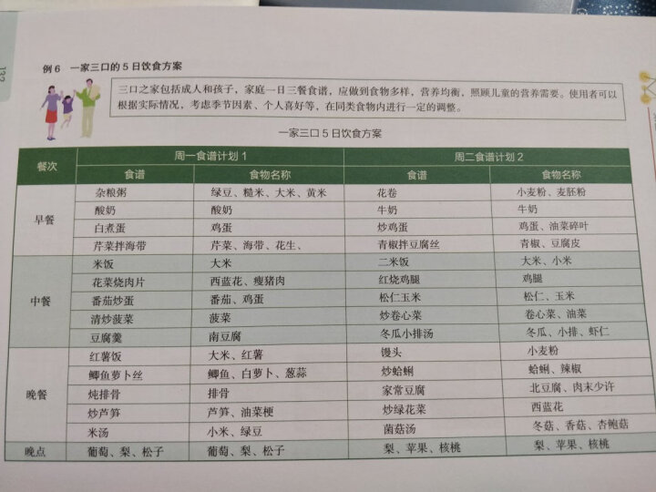 中国居民膳食指南（2016）（科普版） 晒单图