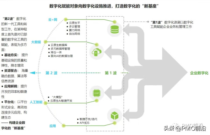 敏捷软件开发实践 估算与计划 晒单图