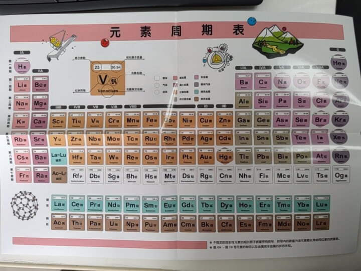 初中课外文言文阅读周计划·高效训练120篇：七年级 晒单图